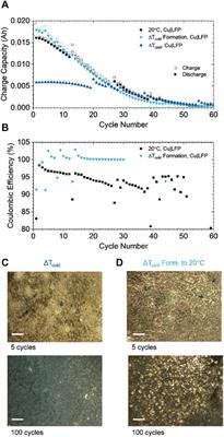 Thermal gradient strategy to improve seeding for high rate zero excess lithium metal batteries